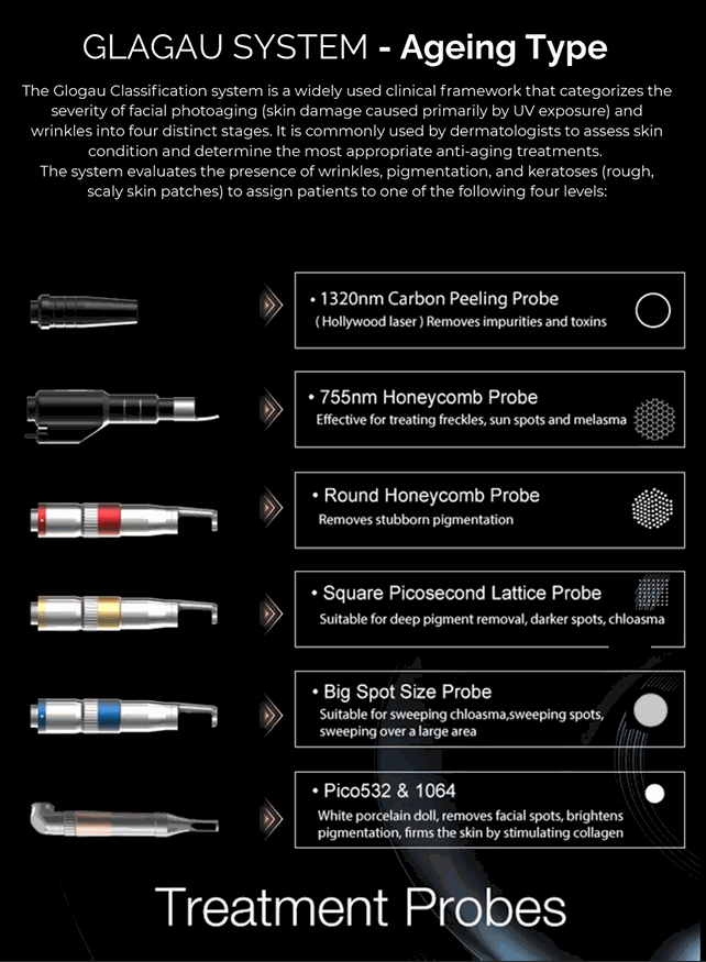 The PICO probes used at CURA skin